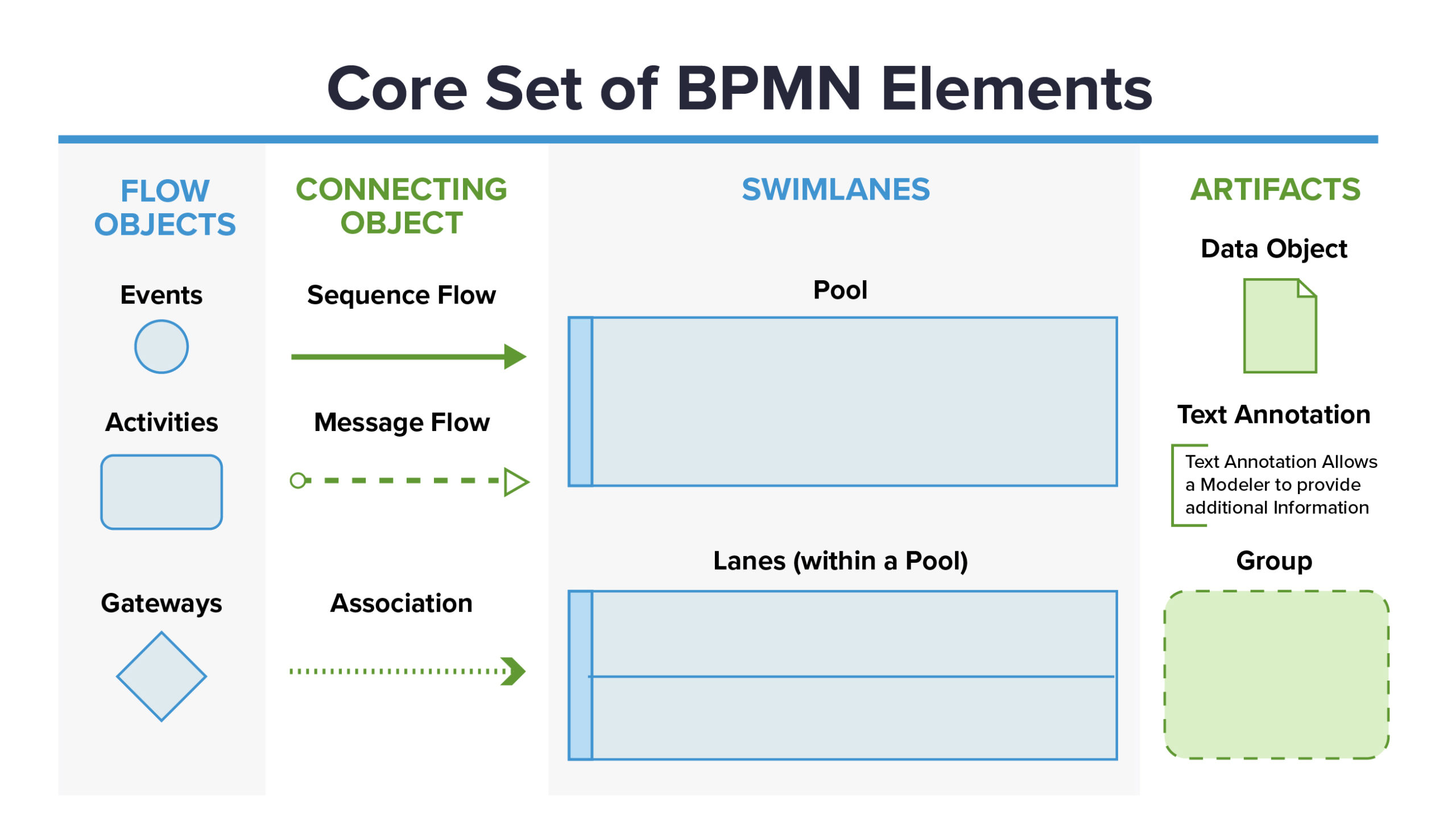 Bpmn Vs Uml Activity Diagram For Business Process Modeling B