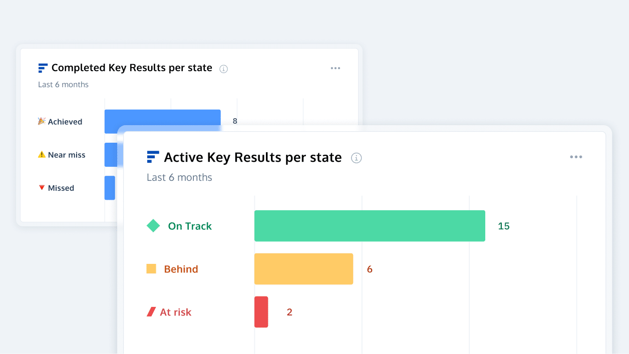 Product management reporting in prodpad showing status of product goals and key results