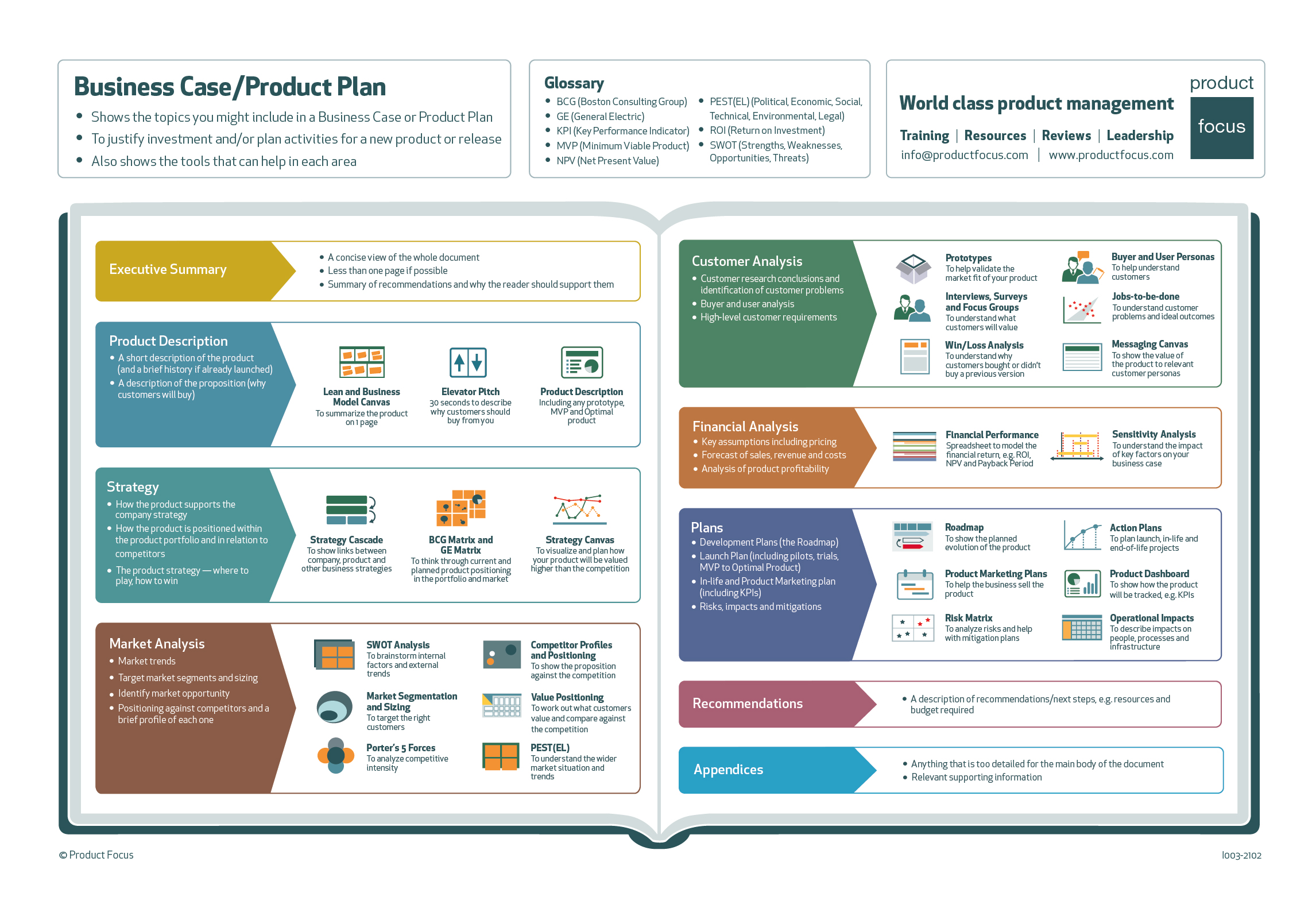 Business Case Case business pdf template sample templates word samples