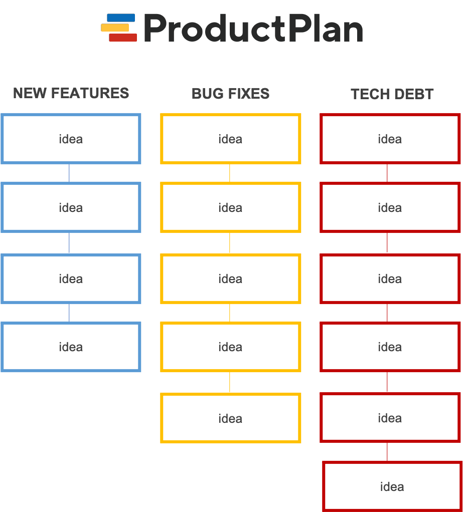 Affinity Diagram Steps