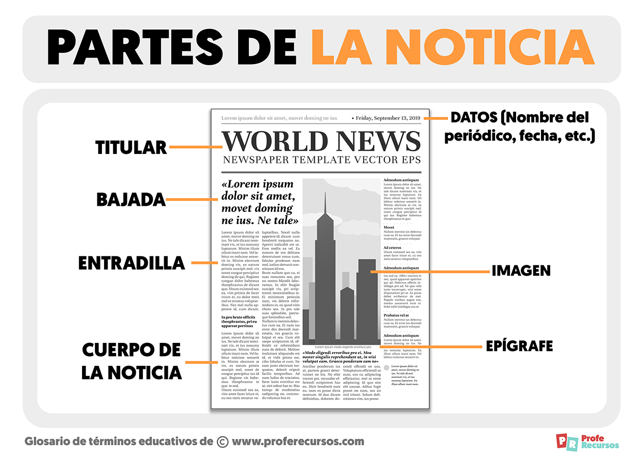 Top 114 + Imagenes de partes de una noticia - Theplanetcomics.mx