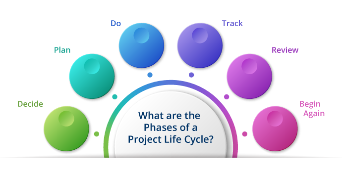 Project Life Cycle Chart