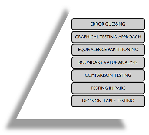 Defect Categories In Software Testing