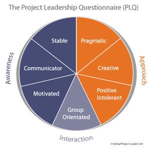 Project Leadership Assessment – Pilot Launched