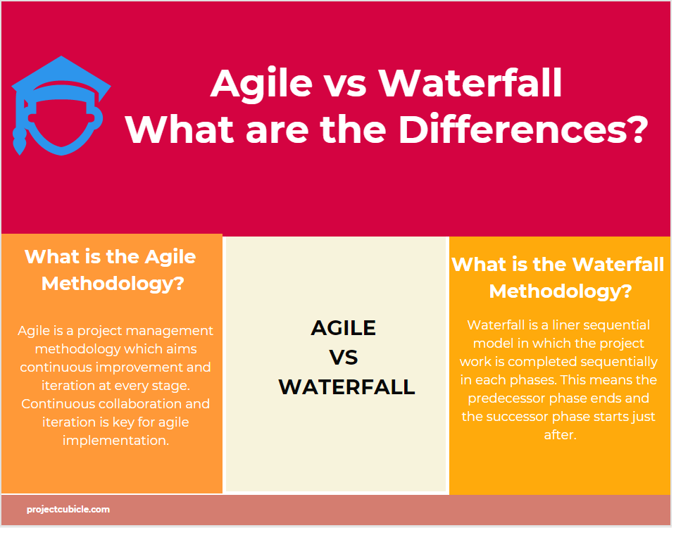 Agile Vs Waterfall - Bastaoffers