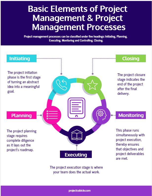 How do you start a project as a project manager