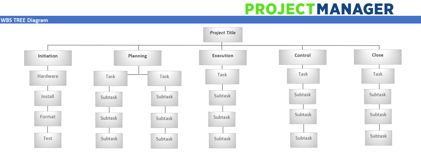 Work Breakdown Structure Template Excel Free Download