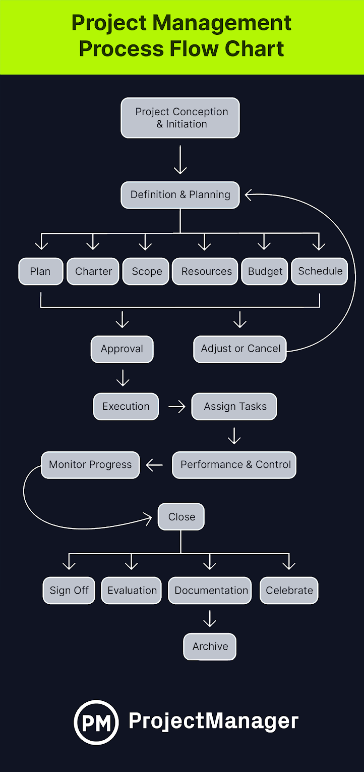 Revamp Your Workflow: Business Process Improvement 2024