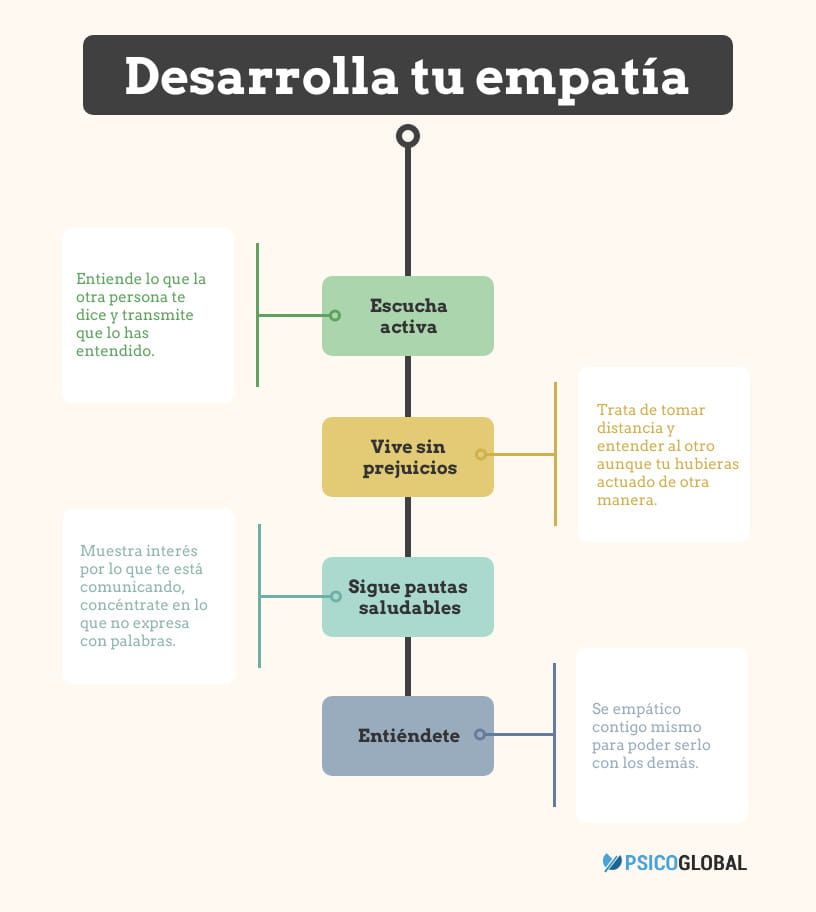 infografia-empatia