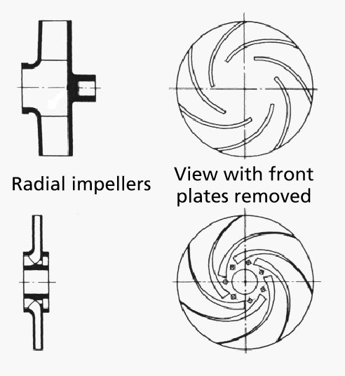 Centrifugal Pump Impeller Types