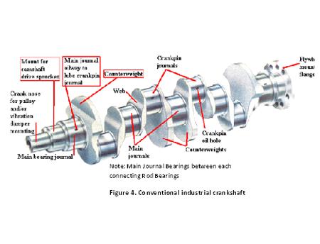 Conventional Industrial Crankshaft