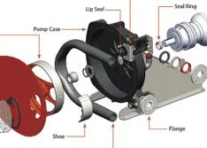 Peristaltic Pumps Offer Protection in Mining Operations