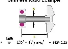 Solid Shaft Designs & Cartridge Seals