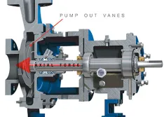 axial thrust | Pumps & Systems