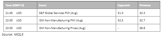 economic calendar 6 september 2023