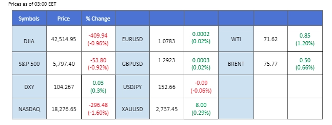 Market Overview 24102024