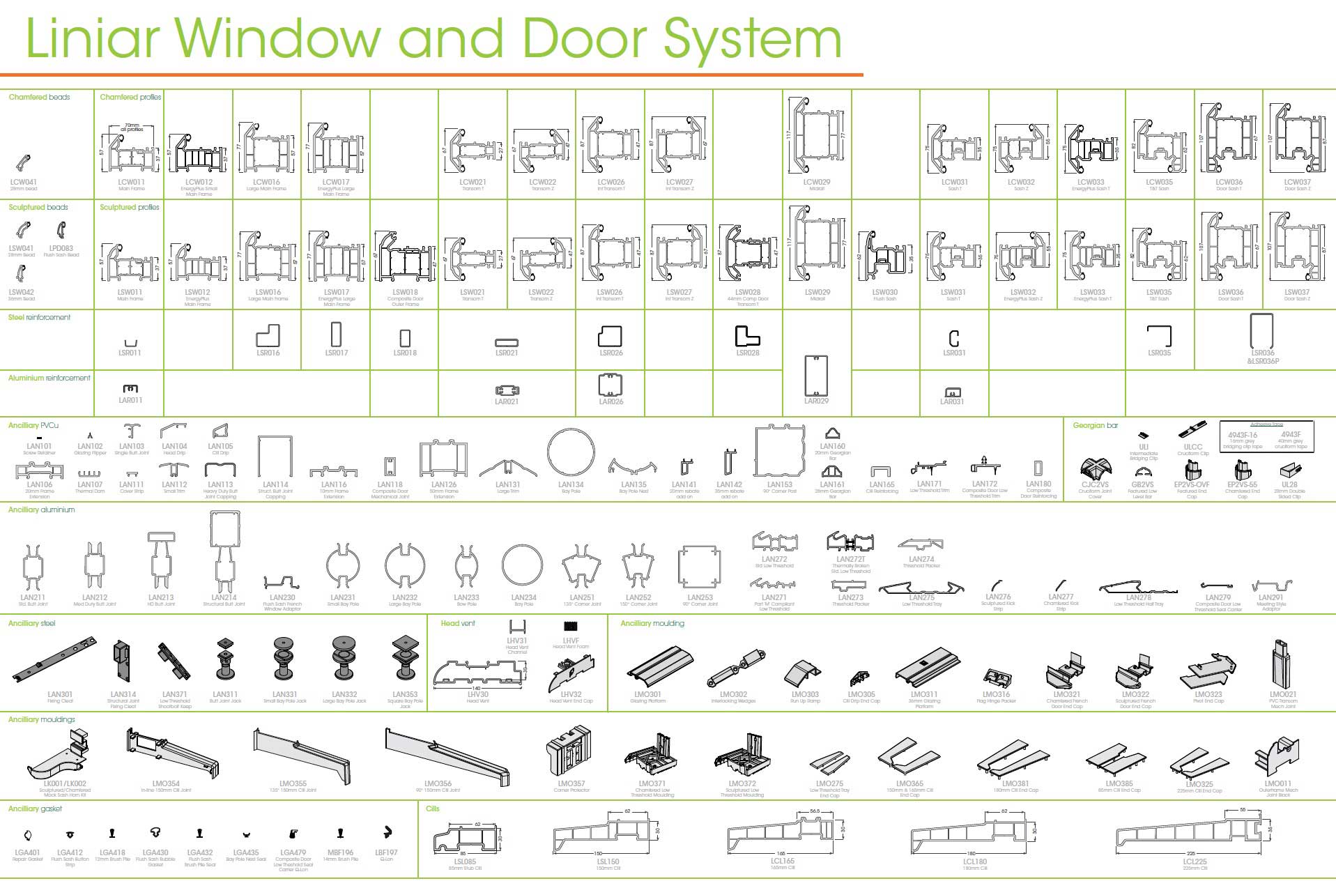 Liniar Profile Wall chart