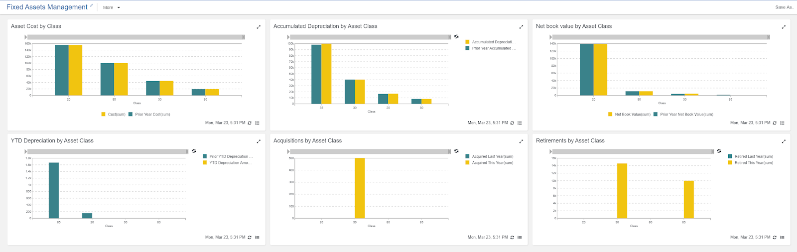 fixed assets, insights, KPIs, action center, finance