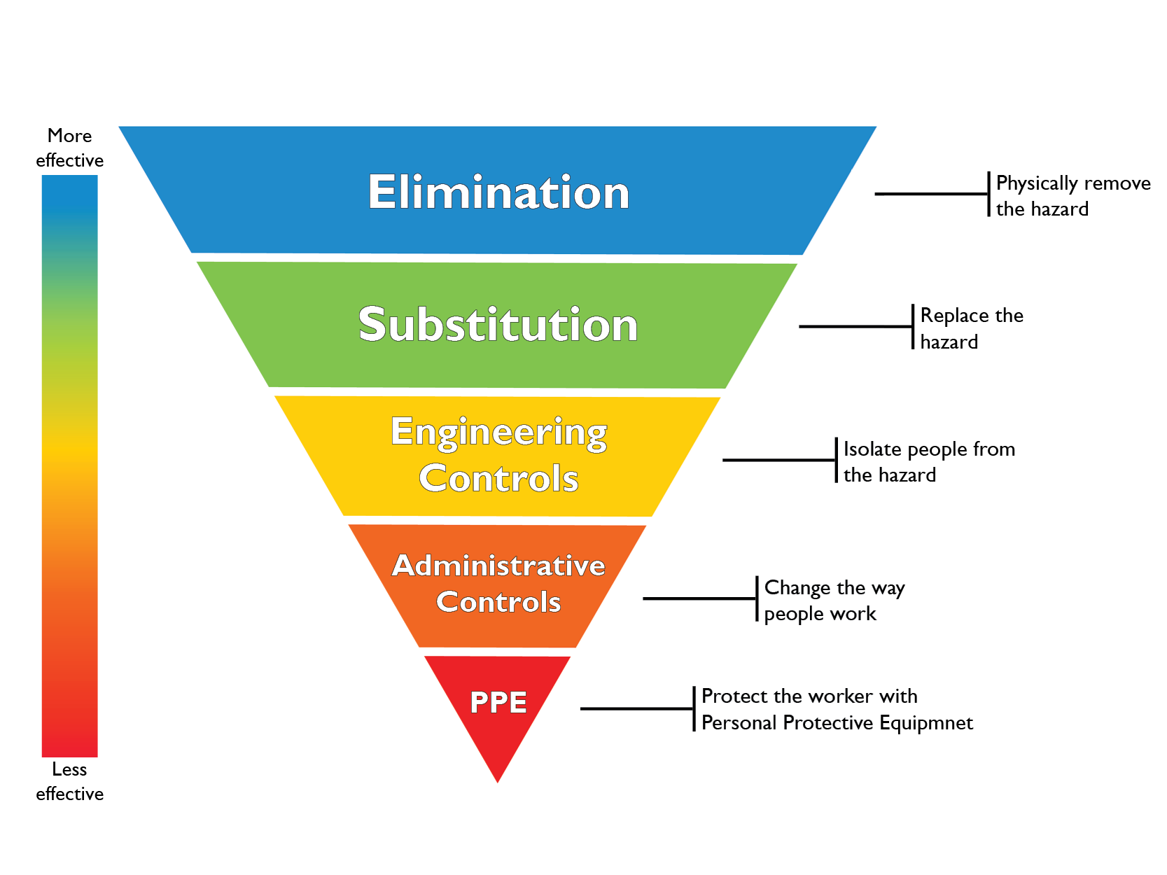 nicotine lecture educate hierarchy of measures in manual handling exit ...