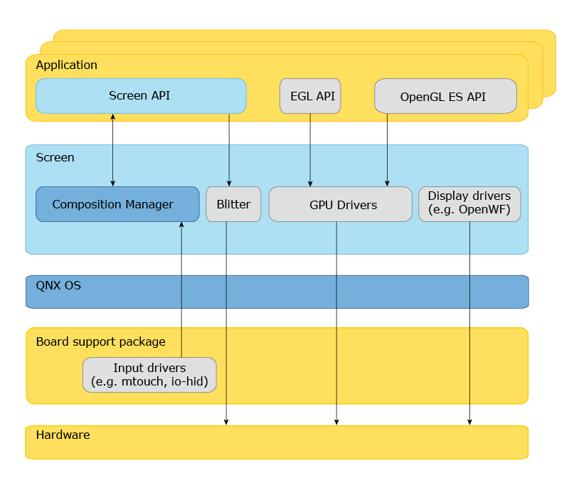 QNX Neutrino RTOS