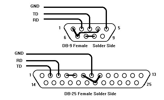 RS-232 Laser Transceiver