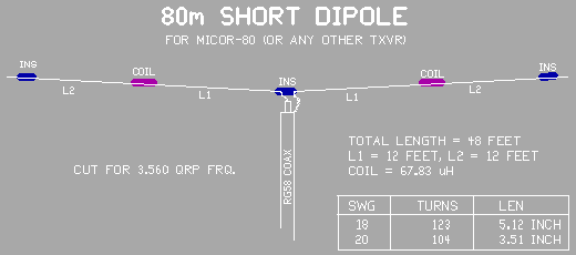 80m Short Dipole