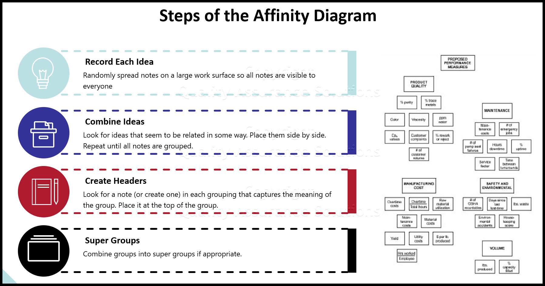 7+ Affinity Diagram Definition - TiffiniNaiden