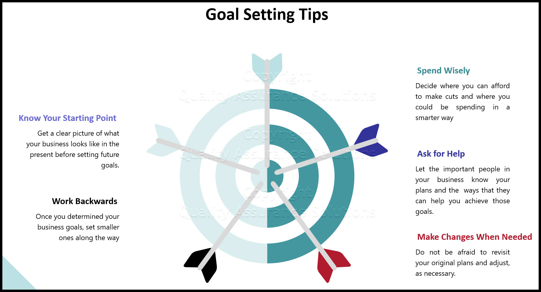 5 Steps Of Goal Setting Process Coursepedia - vrogue.co