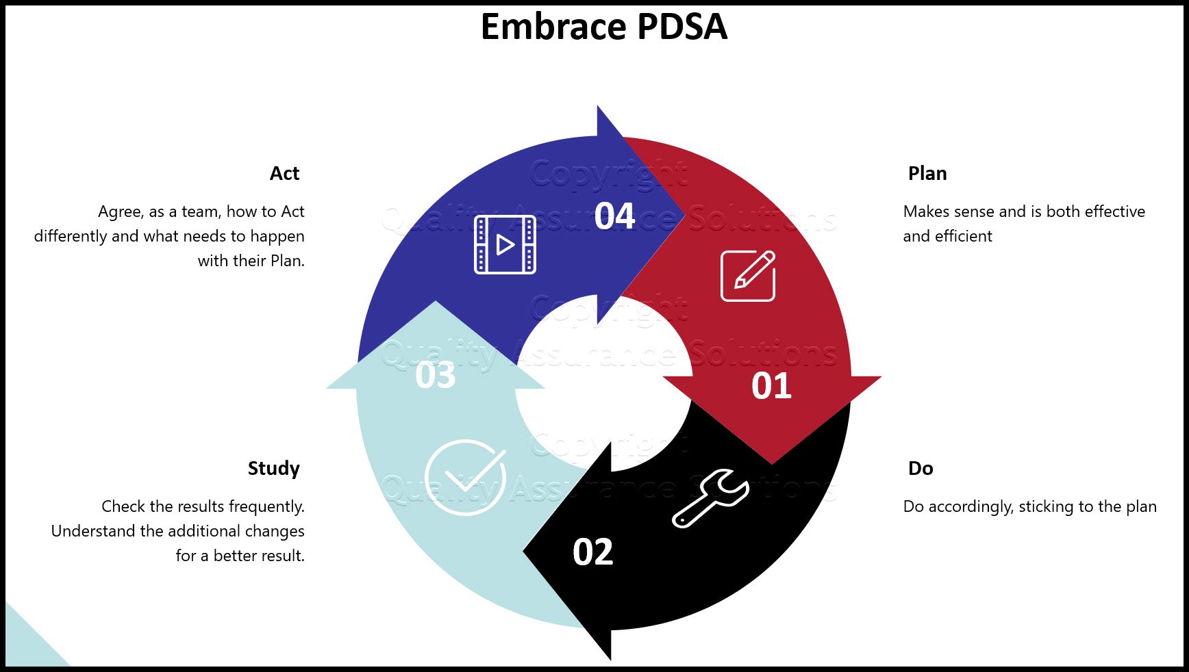 Do you need a list of basic tools for process improvement? We provides a list of basic, advanced and favorite continuous improvement tools. 