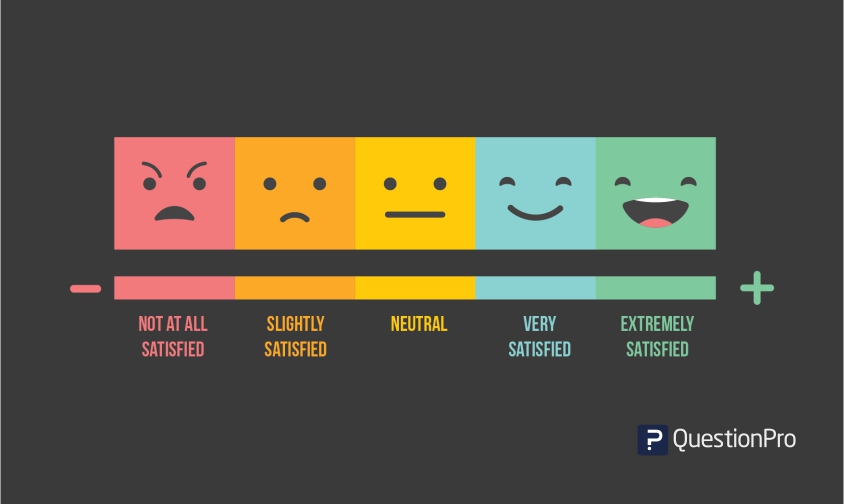 Likert Scale Examples