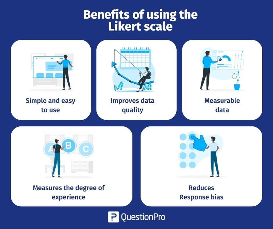 Benefits of using the Likert scale