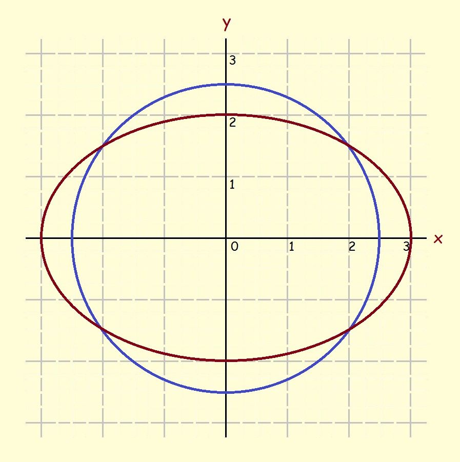 analytic geometry