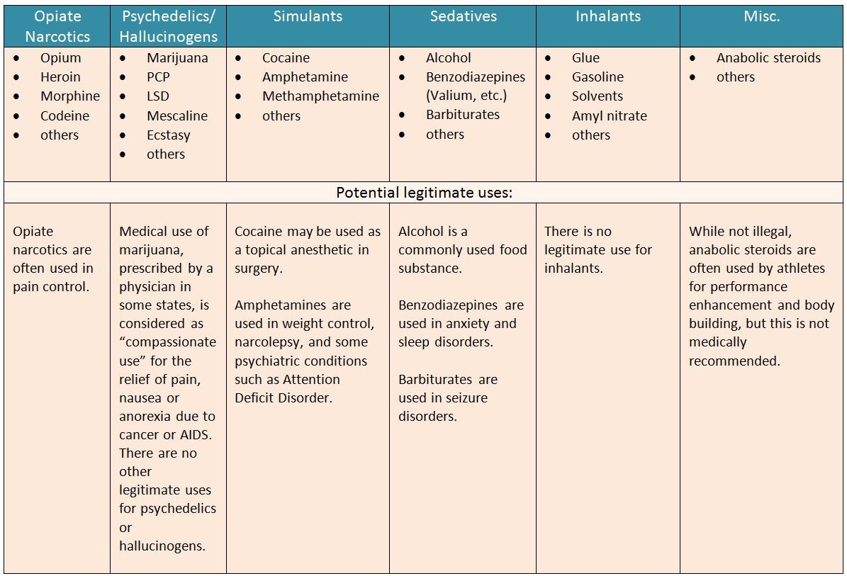 Drug Awareness Guide Chart By Healthedco 66 45 This C - vrogue.co