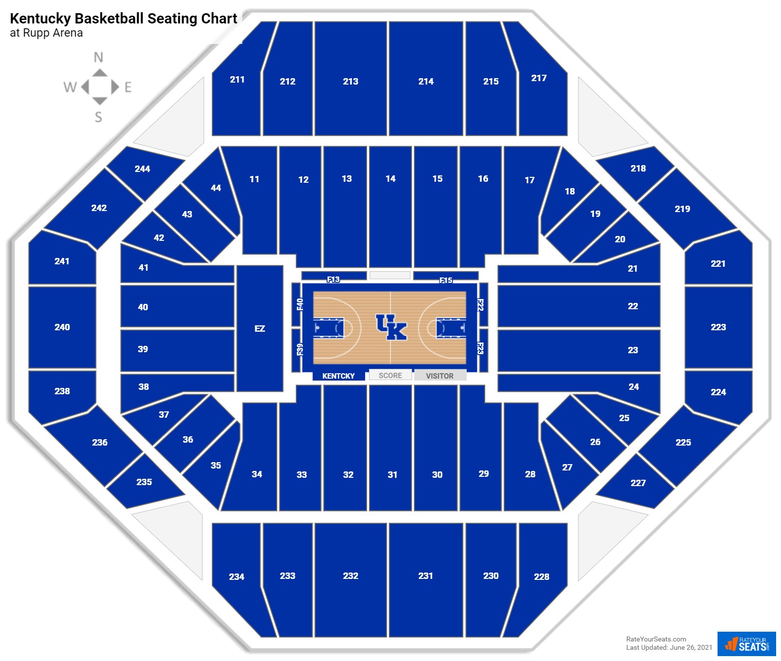 Rupp Arena Basketball Schedule - Ermina Diannne