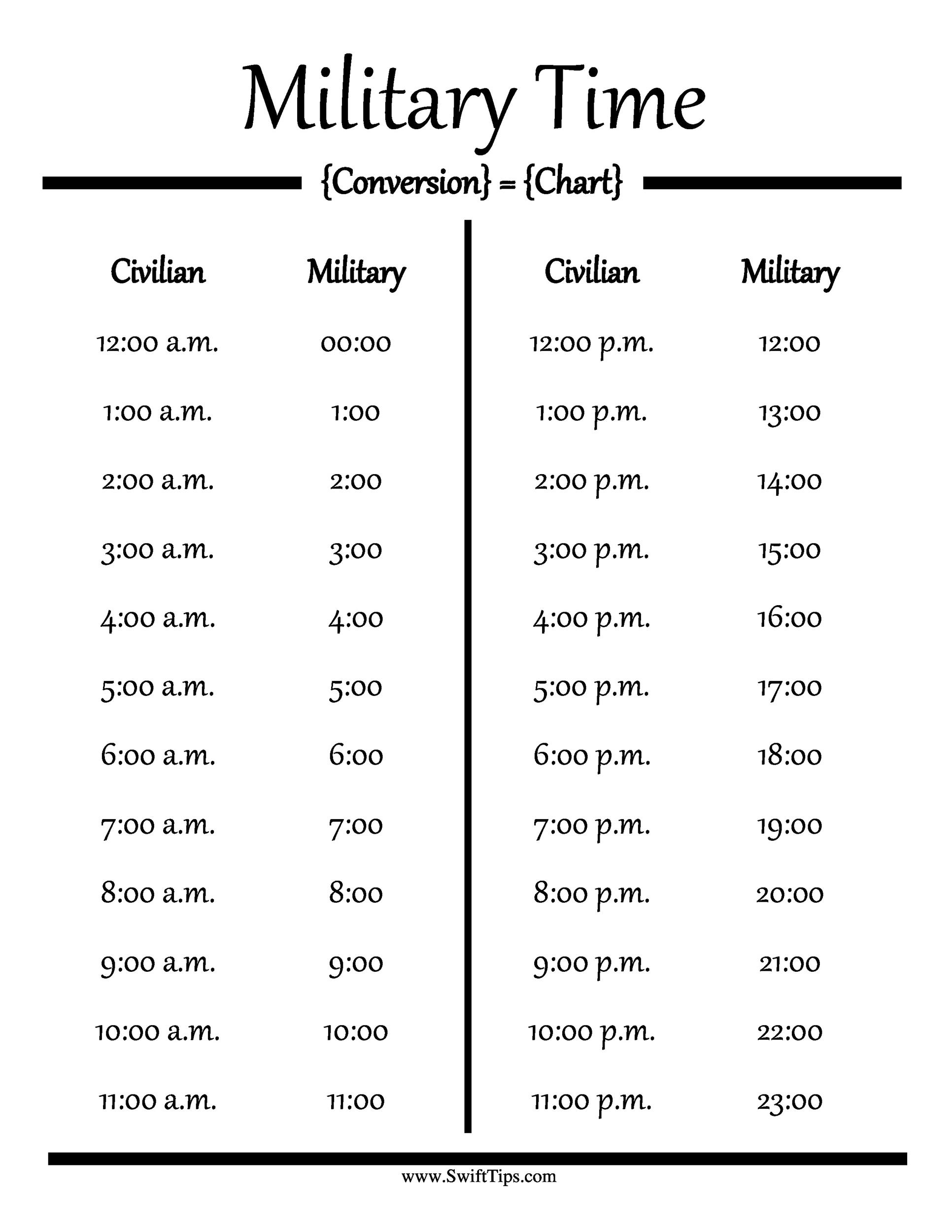 Military Time Printable Chart