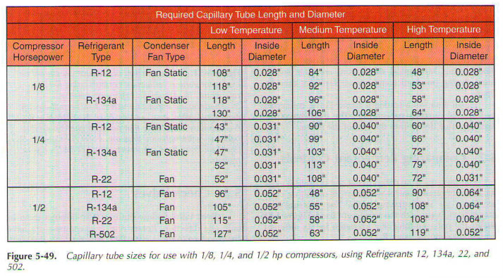 Capillary Tube Conversion Chart: A Visual Reference of Charts | Chart ...