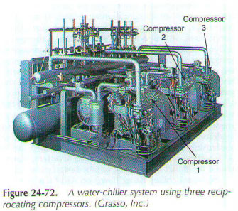 Reciprocating Compressor Chillers: Reciprocating chillers