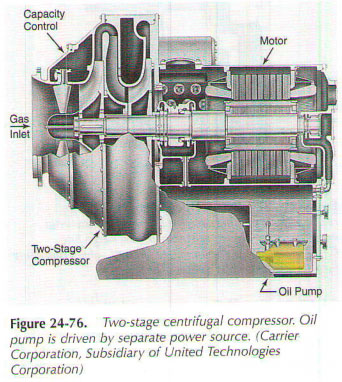 Centrifugal Compressor Chiller: Centrifugal compressor chiller