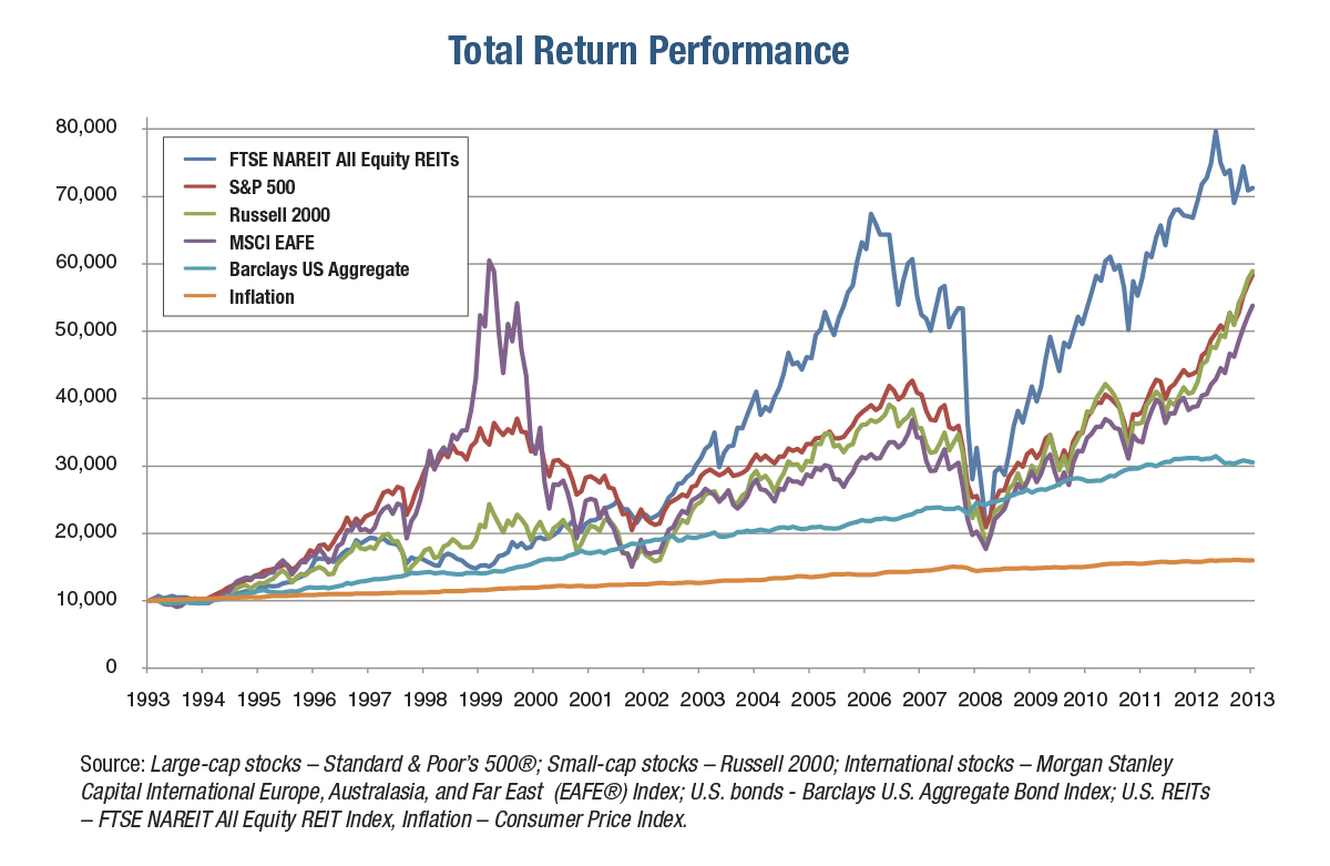 Stock Market History Timeline Chart