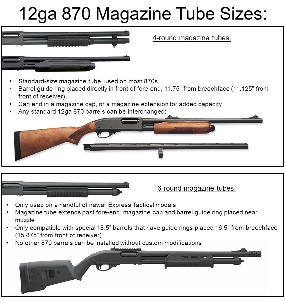 Remington 870 Shotgun Nomenclature