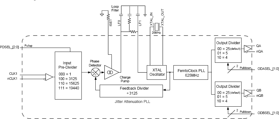 Clock Jitter Attenuators, Jitter Cleaners | Renesas