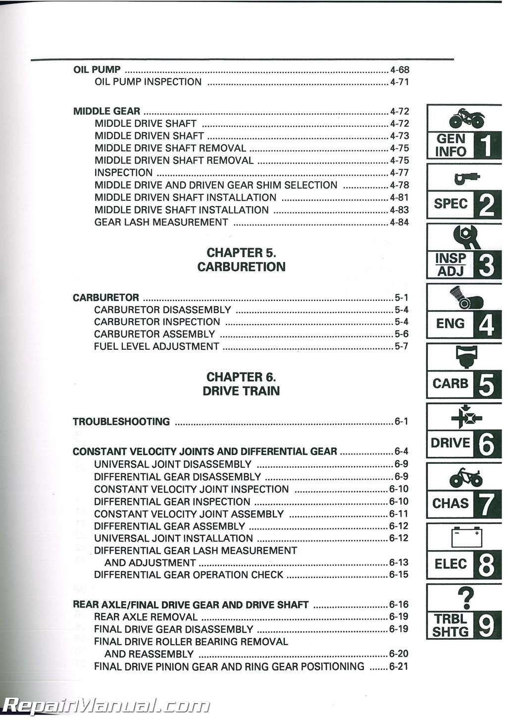 1998-2001 Yamaha YFM600 GRIZZLY ATV Service Manual