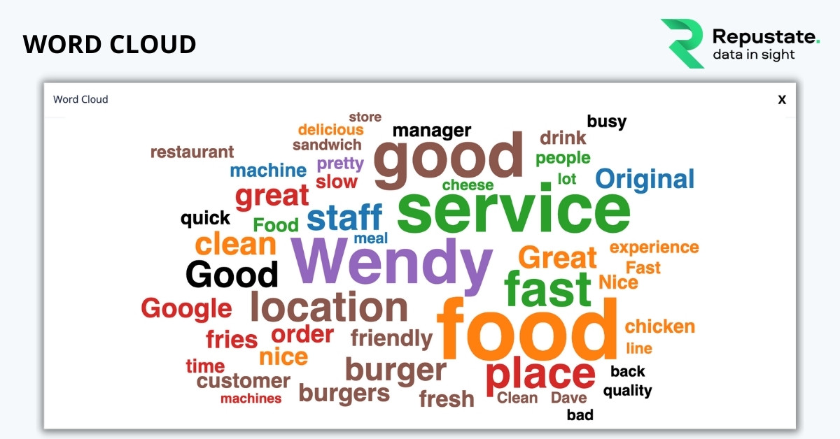 Word cloud