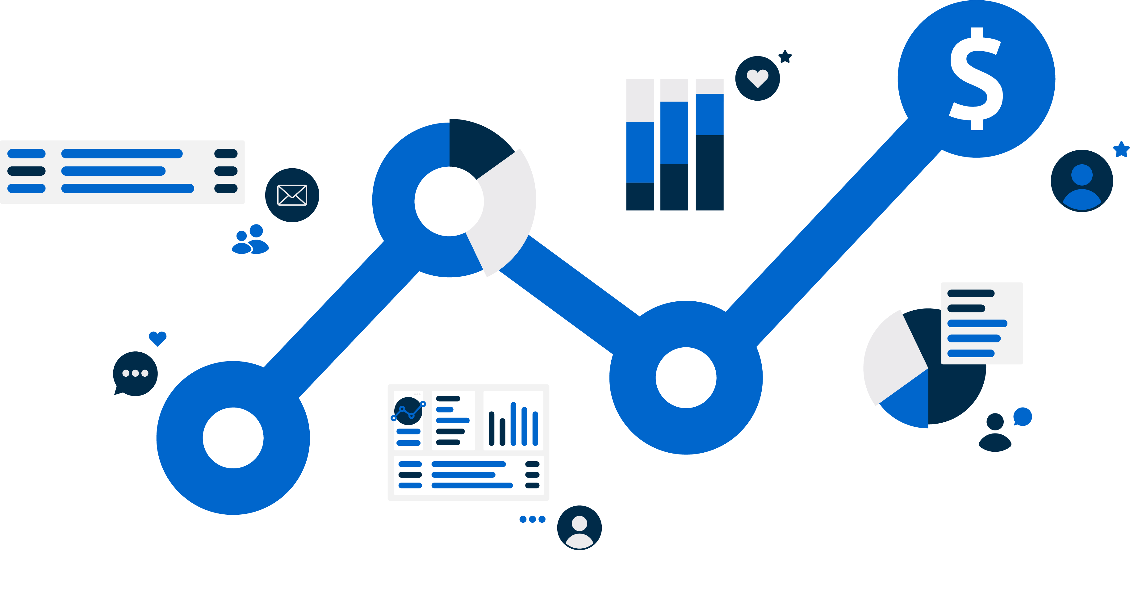 Data analysis from Response Labs