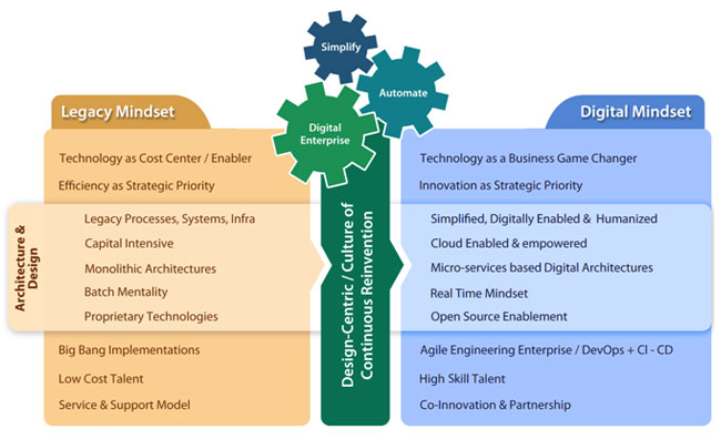 Six Effective Ways to Manage IT Organization