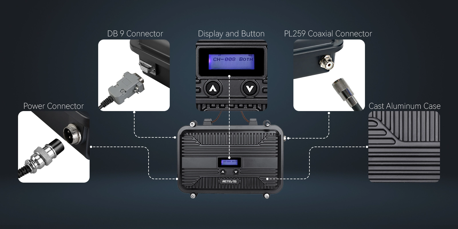 Retevis RT97S GMRS Repeater Detail