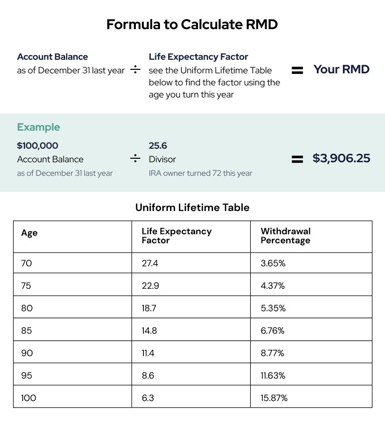 Irs Life Expectancy Table 2024 Rmd Mommy Therine