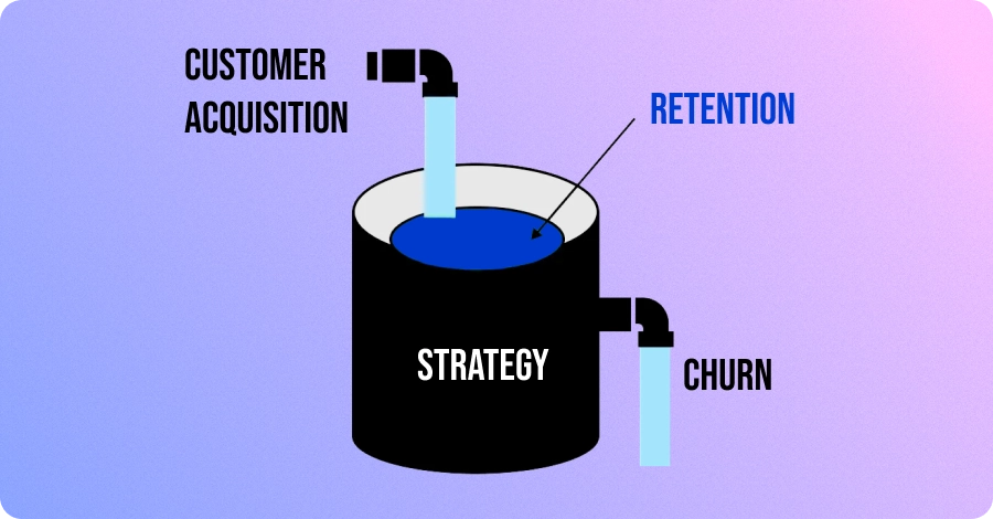 What is Customer Retention? Metrics & How to Improve (2025)