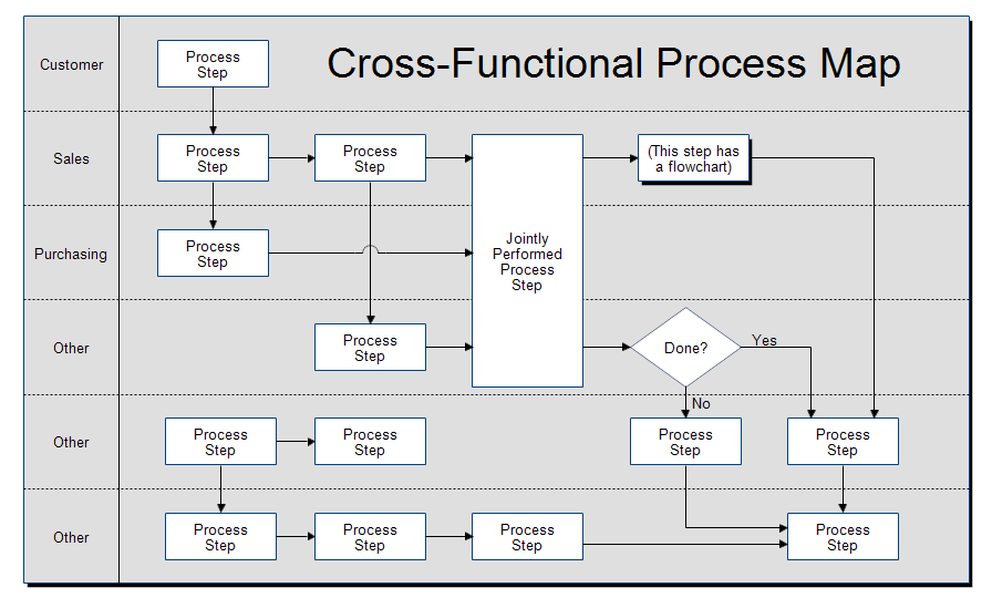 Swim Chart Template