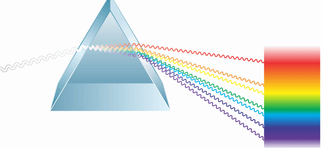 Le verre et l’eau ont tous les deux un effet de réfraction
